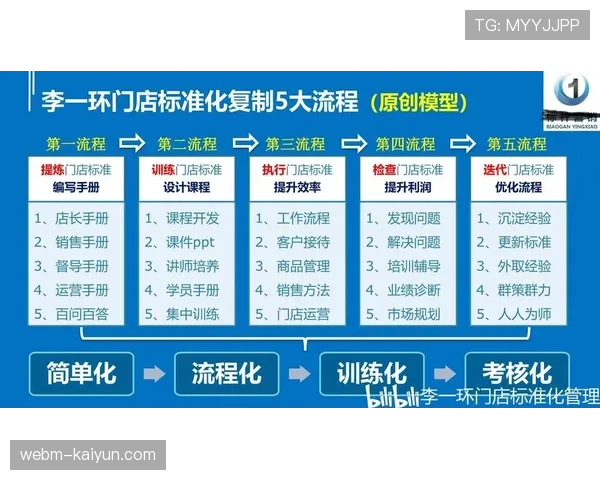 赛事运营流程标准化程度提高 助力规模化复制推广