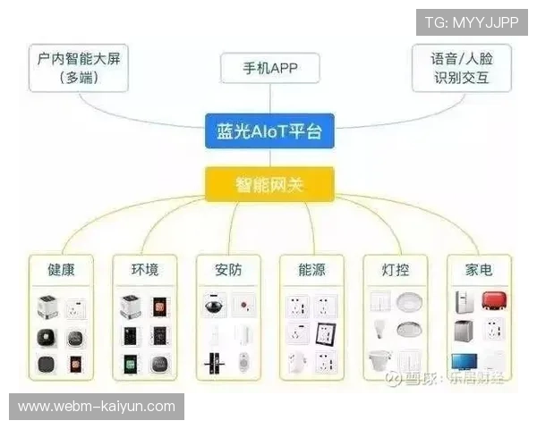 智能化阶段的组织形态趋向平台化 促进了内部资源与外部市场的动态匹配